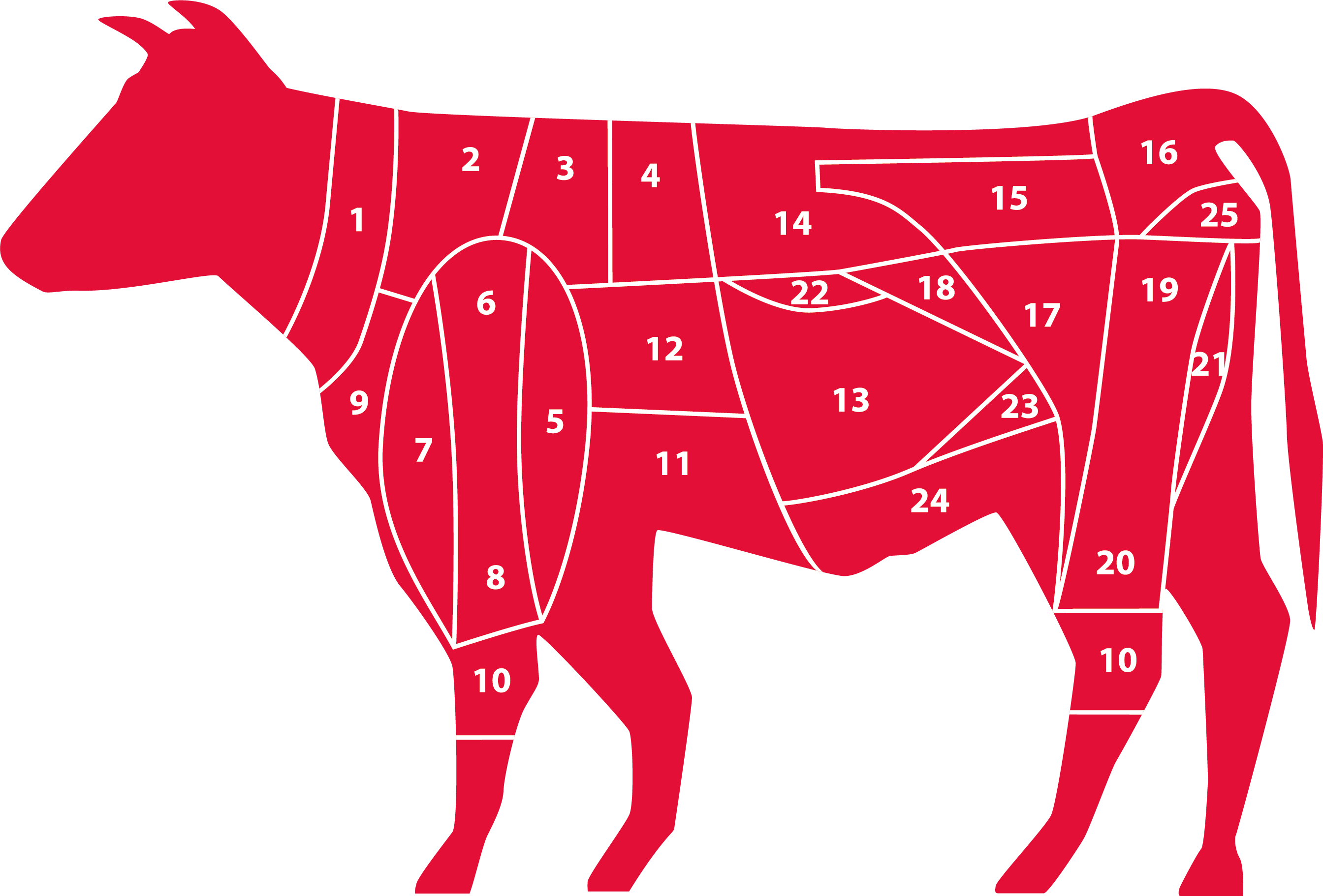 Rindfleisch smoken Rindfleisch smoken